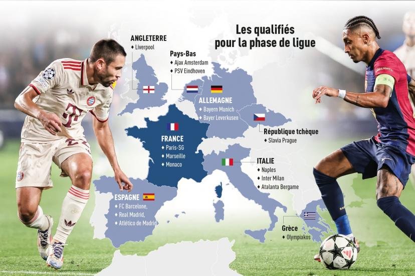 Le Barça de Raphinha (à droite) et le Bayern Munich de Raphaël Guerreiro seront notamment au rendez-vous.